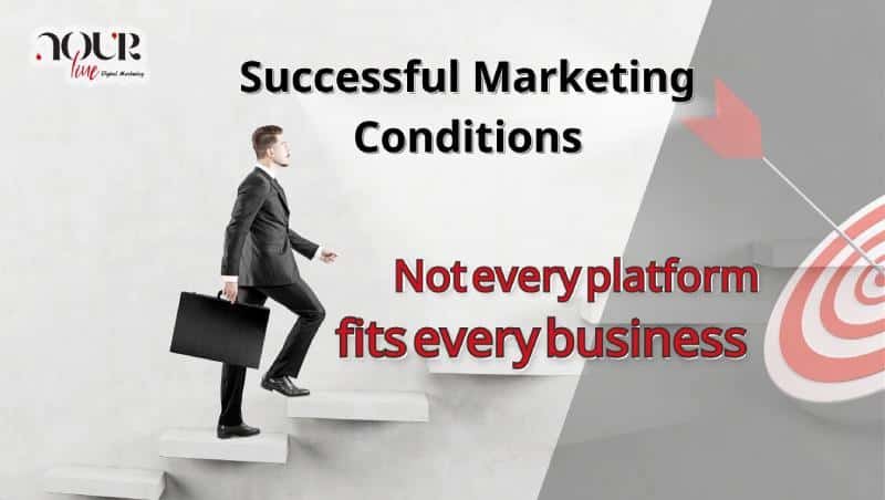 Successful Marketing Conditions